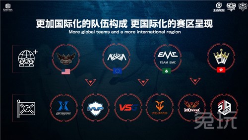 拟比赛环境